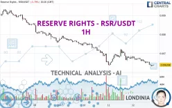 RESERVE RIGHTS - RSR/USDT - 1H