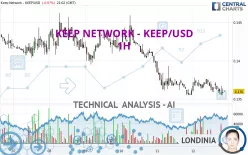 KEEP NETWORK - KEEP/USD - 1H