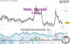 TRON - TRX/USD - 1 uur