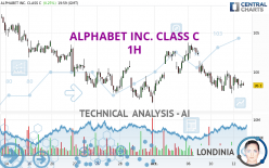 ALPHABET INC. CLASS C - 1H