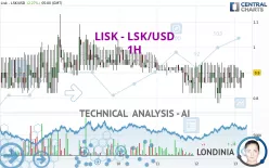 LISK - LSK/USD - 1H