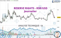 RESERVE RIGHTS - RSR/USD - Journalier