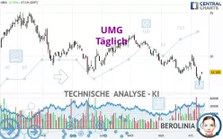 UMG - Täglich