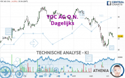 YOC AG O.N. - Dagelijks
