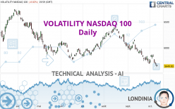 VOLATILITY NASDAQ 100 - Daily