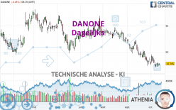 DANONE - Dagelijks