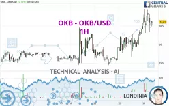 OKB - OKB/USD - 1H