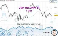 OMX HELSINKI_PI - 1 uur