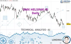 OMX HELSINKI_PI - Daily