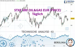 STXE 600 OIL&amp;GAS EUR (PRICE) - Täglich