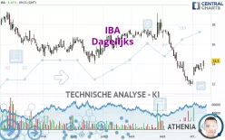 IBA - Dagelijks