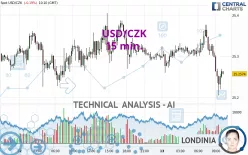 USD/CZK - 15 min.