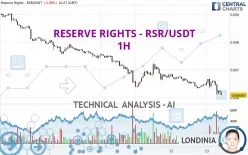 RESERVE RIGHTS - RSR/USDT - 1H