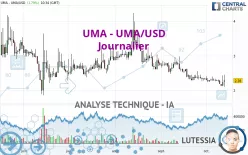 UMA - UMA/USD - Journalier