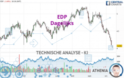 EDP - Journalier