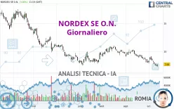 NORDEX SE O.N. - Giornaliero