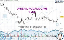 UNIBAIL-RODAMCO-WE - 1 Std.