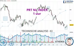 PRT NL INDEX - 1 uur