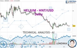 HELIUM - HNT/USD - Daily