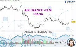 AIR FRANCE -KLM - Diario