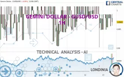 GEMINI DOLLAR - GUSD/USD - 1H