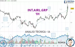 INT.AIRL.GRP - 1H