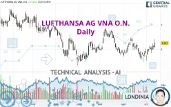 LUFTHANSA AG VNA O.N. - Daily