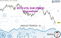 ESTX UTIL EUR (PRICE) - Giornaliero