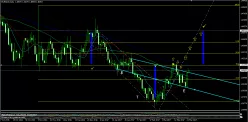 EUR/AUD - Diario