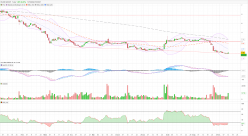 ELIOR GROUP - Daily