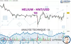 HELIUM - HNT/USD - 1H