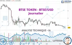 BTSE TOKEN - BTSE/USD - Journalier