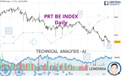 PRT BE INDEX - Daily