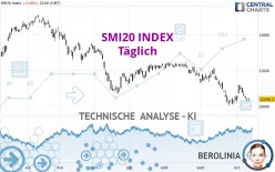 SMI20 INDEX - Täglich