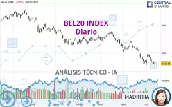 BEL20 INDEX - Diario