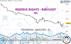 RESERVE RIGHTS - RSR/USDT - 1H