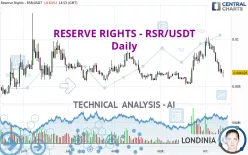 RESERVE RIGHTS - RSR/USDT - Daily