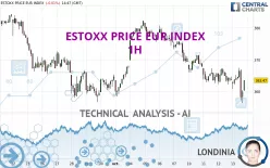 ESTOXX PRICE EUR INDEX - 1H