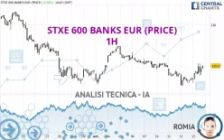 STXE 600 BANKS EUR (PRICE) - 1H