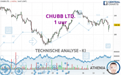 CHUBB LTD. - 1 uur