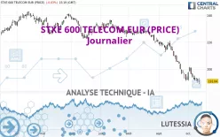 STXE 600 TELECOM EUR (PRICE) - Journalier