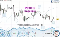 INFOTEL - Dagelijks