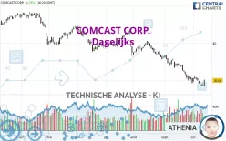 COMCAST CORP. - Dagelijks