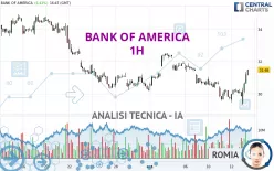 BANK OF AMERICA - 1H