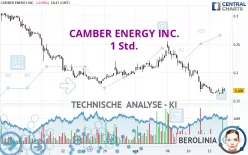 CAMBER ENERGY INC. - 1 Std.