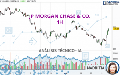 JP MORGAN CHASE & CO. - 1H