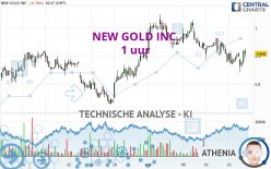 NEW GOLD INC. - 1 uur