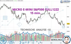 MICRO E-MINI S&amp;P500 FULL0325 - 15 min.