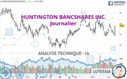 HUNTINGTON BANCSHARES INC. - Journalier