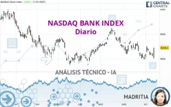 NASDAQ BANK INDEX - Diario